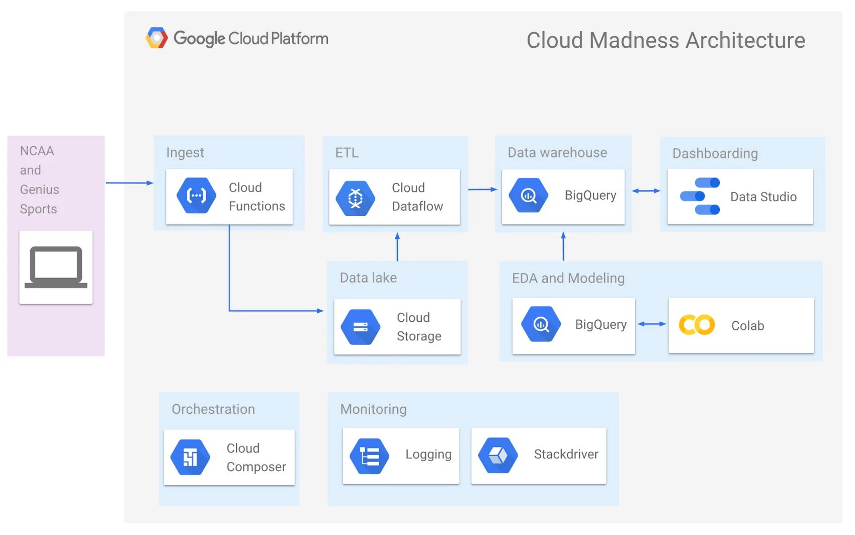 Tachiyomi extensions. Google cloud platform. Big data platform данные. Google cloud platform (GCP). Cloud data platform.