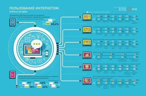 Какой интернет новый