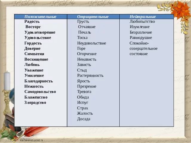 Виды эмоций положительные отрицательные нейтральные. Положительный и отрицательный смайлик. Негативные эмоции картинки. Положительный отрицательный нейтральный. Положительно отрицательно нейтрально.