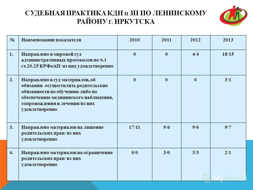 Кдн приказ. Дневник практики кдн. дневник по практике кдн. практика в кдн дневник. кднизп по ленинскому району.