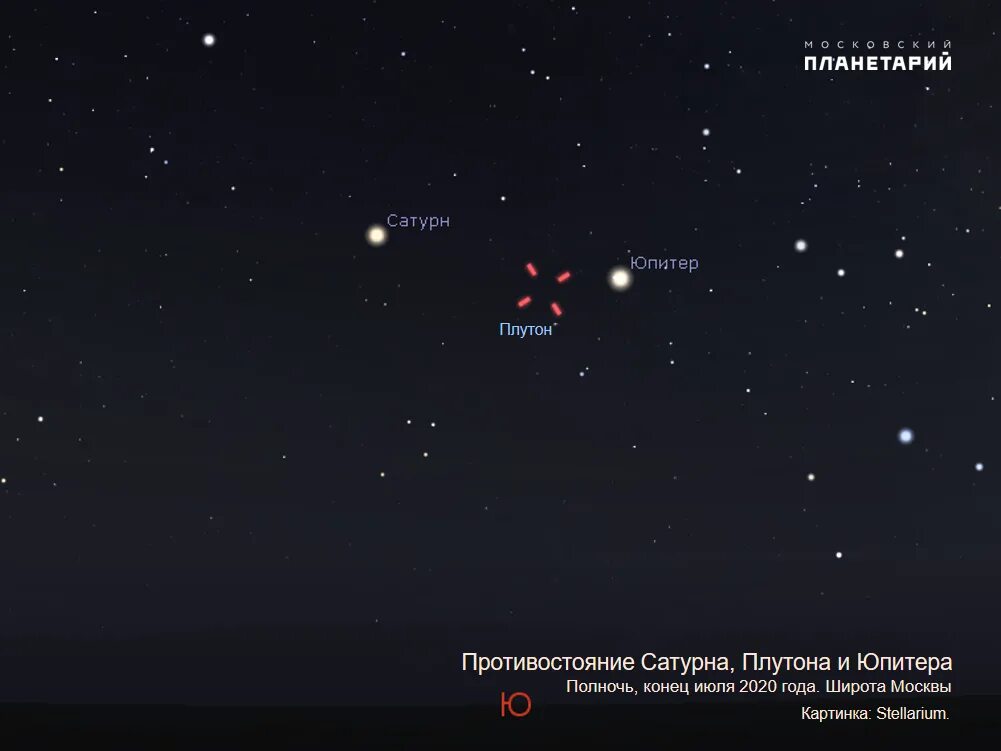 Соединение сатурн плутон. Соединение Юпитера и Сатурна в 2020. Сатурн и Юпитер в соединении. Столкновение Юпитера и Сатурна. Слияние Юпитера и Сатурна.