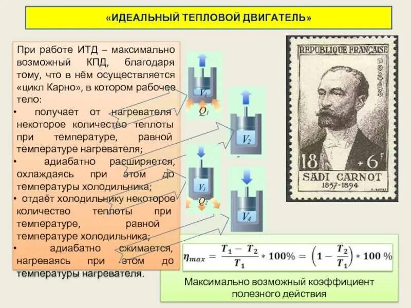 Определите максимально возможный кпд. Цикл Карно теплового двигателя. Тепловой двигатель Карно. Тепловые двигатели физика 10 класс Карно. КПД тепловых двигателей идеальный тепловой двигатель.