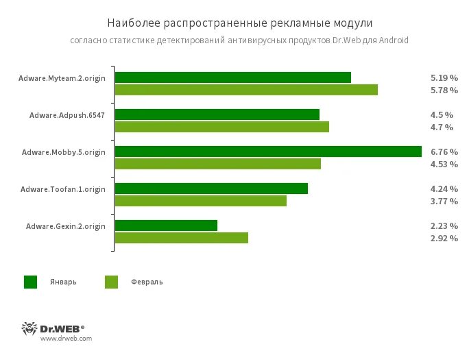 Антивирусы работающие в россии 2024 году бесплатные. Самые популярные антивирусы. Статистика антивирусных программ. Наиболее популярные антивирусные программы. Самые эффективные антивирусы.