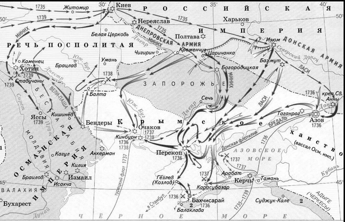 Русско турецкая 1735 1739 мир