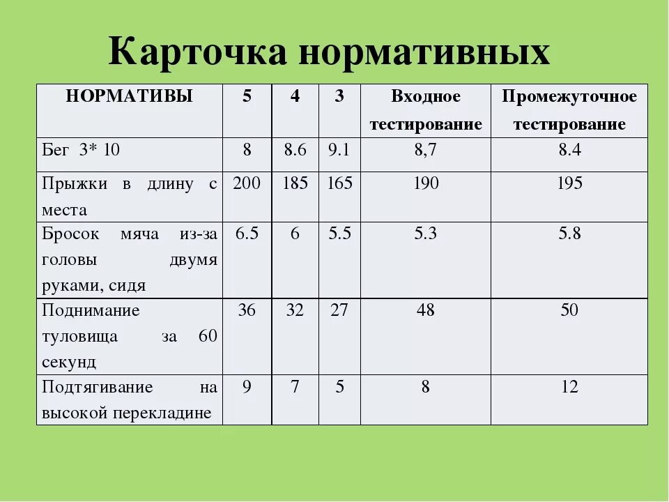 Нормативы пятый класс. Нормативы по физкультуре. Нормативы по физкультуре 5 класс. Норматив подтягивания 6 класс. Норматив подтягивания 5 класс.