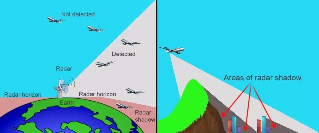 Working radar