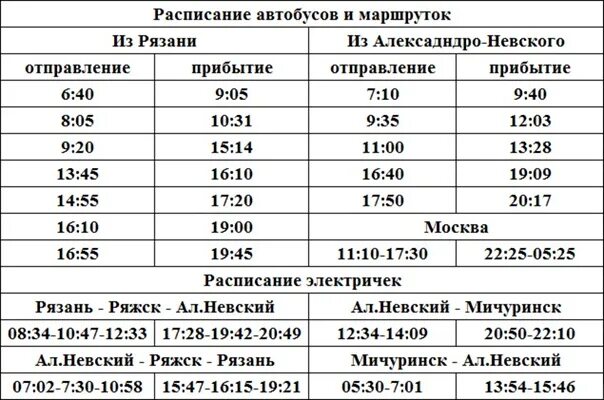 Изменение с 1 июня 2024. Расписание электричек Рязань Ряжск. Расписание автобусов Кораблино Рязань. Расписание автобусов Ряжск Рязань.