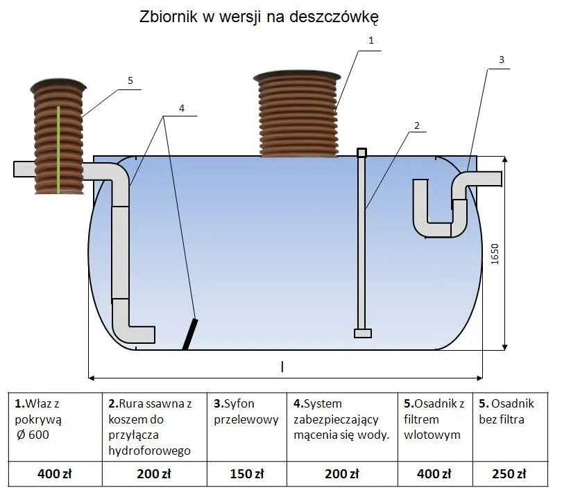 Объем водяного бака увпт. Резервуар-накопитель дождевых стоков (v=80 м³). Емкость для сбора дождевых стоков v=16м3. Резервуары дождевой воды 6м3. Резервуар для ливневых вод.