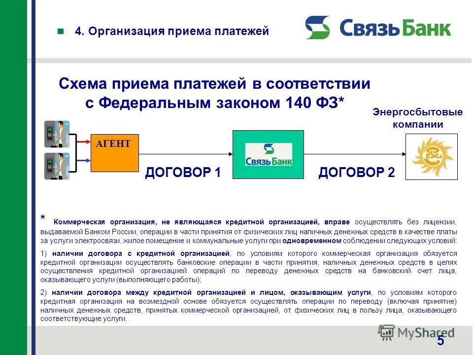 Энергосбытовые компании. Схема приема платежей. Требования к энергосбытовой организации. Принцип работы энергосбытовой компании.