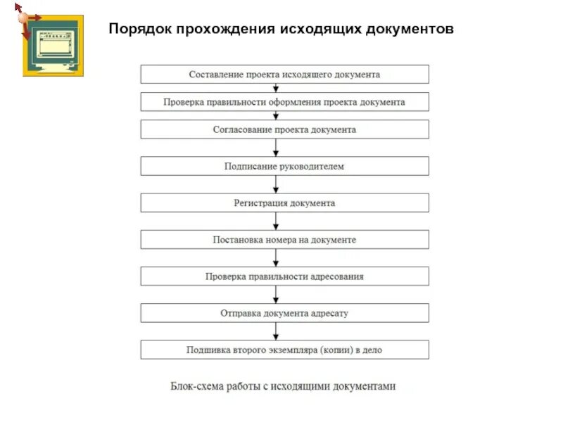 Составьте последовательность операций. Порядок прохождения исходящих и внутренних документов. Схема обработки исходящих документов исходящих документов. Схема обработки входящей документации. Схема этапы обработки внутренних документов.