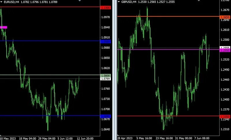 Traders 2025