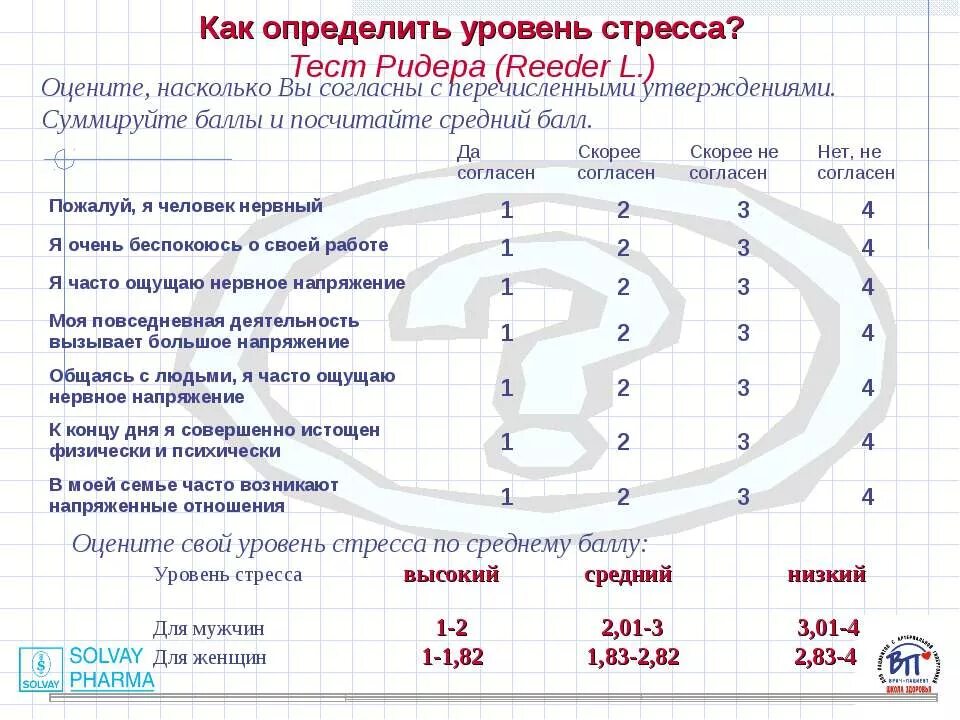 Тест на уровень стресса. Тест на уровень стрессоустойчивости. Тесты на выявление уровня стресса. Психологический тест на стрессоустойчивость.