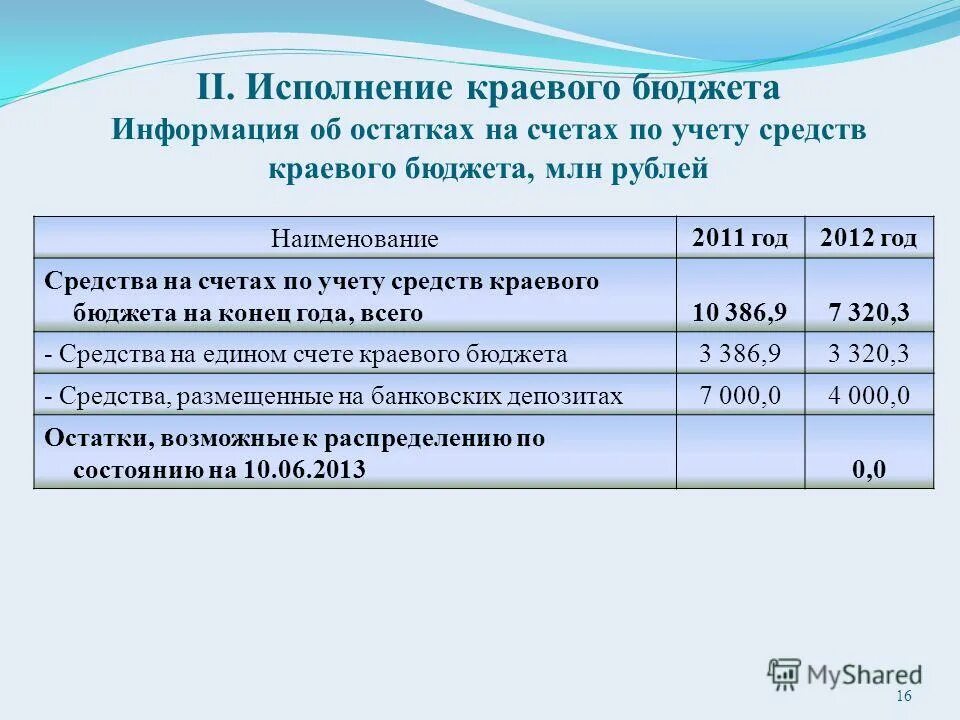 За счет средств федерального бюджета выплачиваются. Счет средств краевого бюджета. Ежемесячная выплата за счет средств федерального бюджета. Счет средств краевого бюджета. Счет средств краевого бюджета.