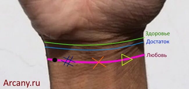 Почему на руке полоска. Линии на руке браслеты на запястье. Браслеты на руке хиромантия. Линии браслеты на запястье на правой руке.