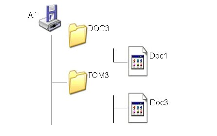 Определите путь к файлу doc3