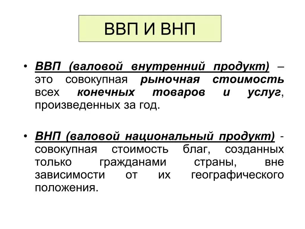 Понятие ввп экономика