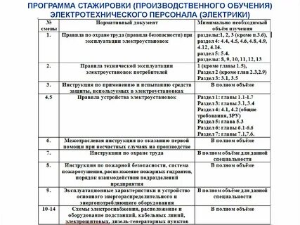 Срок производственного обучения