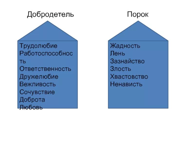 Порок качества. Добродетели и пороки. Добродетель и порок примеры. Качества добродетели и порока. Порок добродетель порок.