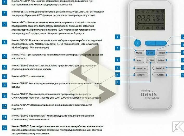 Включить обогрев на кондиционере mircli ru. Обозначения на пульте сплит системы Oasis. Пульт от сплит системы Oasis. Кондиционер пульт Oasis Oasis инструкция. Сплит система Oasis инструкция к пульту.