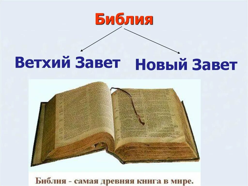 Что такое библ. Библия ветхого Завета и нового Завета.. Книги ветхого Завета и нового Завета. Библия. Ветхий и новый Завет. Библия Ветхий и новый Завет книга.