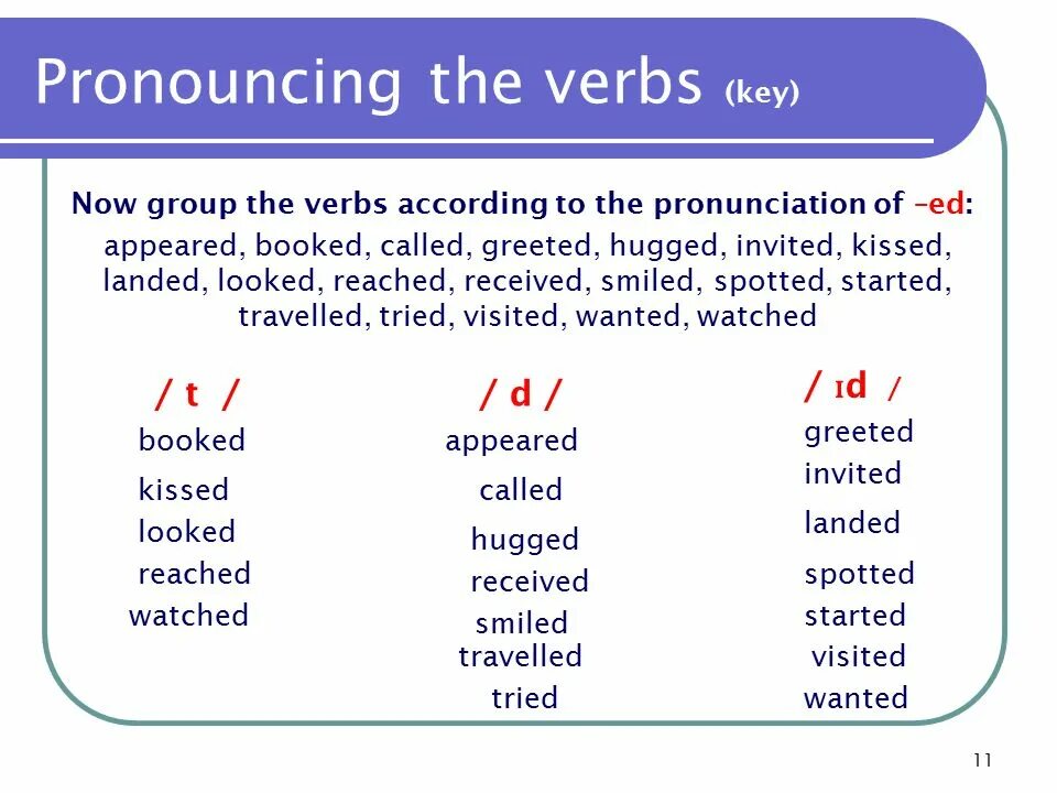 Verb t. Чтение ed в past simple. Произношение ed в past simple. Правило произношения окончания ed в past simple. Ed произношение на английском.