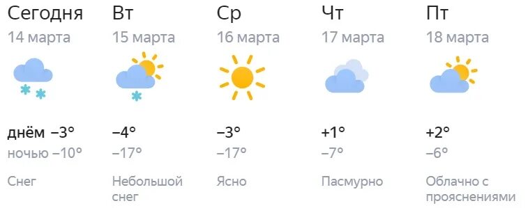 Когда в киров придет зима. Осадки в кирове. мем 16 градусов в феврале, 16 градусов в марте.