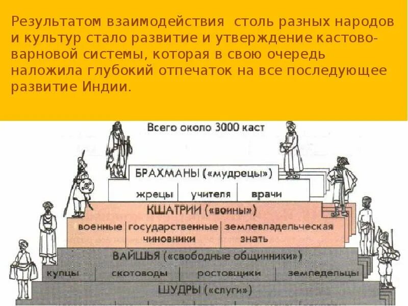 Иерархия каст в Индии. Сословное деление древней Индии. Слои общества в Индии. Касты в средневековой Индии. Кастовая дифференциация