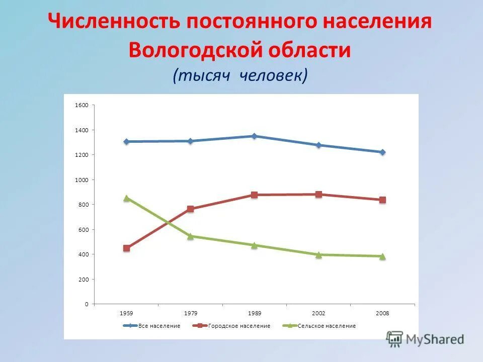 Постоянное население это. Земля которая не принадлежит ни одному государству. Постоянное население это в статистике. Численность постоянного населения. Постоянное население это.