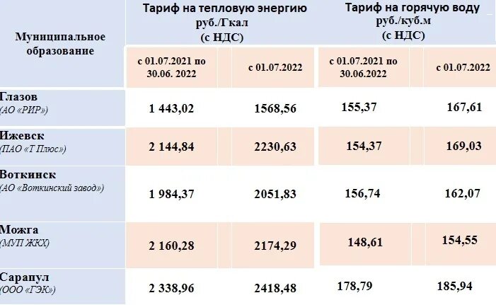 Цена 1 гкал