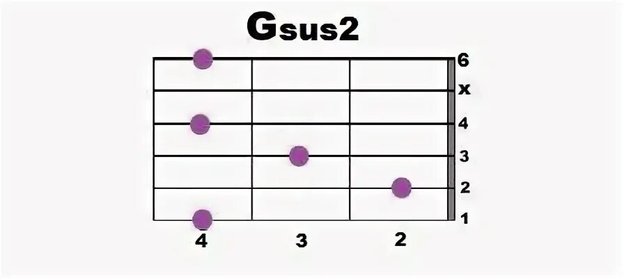 Gsus2 Аккорд. Gsus Аккорд. Аккорд gsus2 на гитаре схем. Фантом аккорды на гитаре. Фантом чиж co аккорды