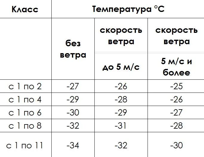 Температура классов. Таблица отмены занятий в школе. Таблица отмtysзанятий. Таблица отмены занятий в школе Курган. Отмена школы курган сегодня 1 смена