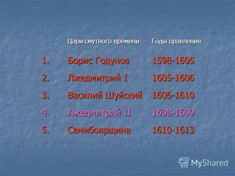 цари смутного времени. последовательность царей смутного времени. последовательность царей смутного времени. история россии 7 класс смутное время. царствование 1598-1605.