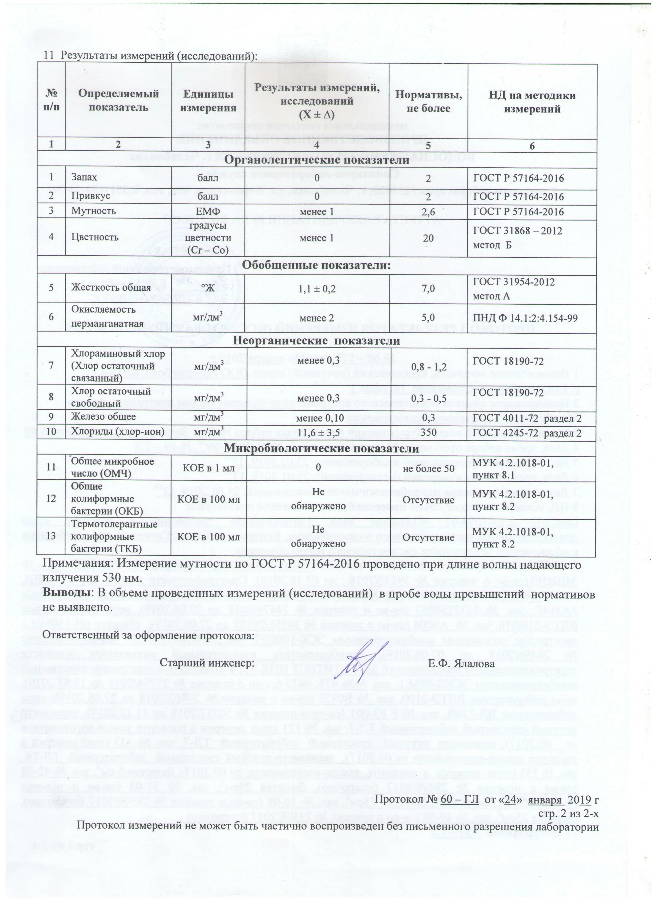Гост мутность вода питьевая. Анализ воды. Результаты пробы воды. Проведение анализа воды. Протоколы измерения воды.