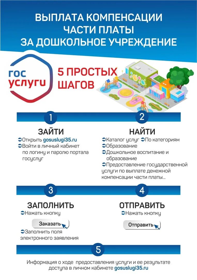 Госуслуги компенсация за детский сад. Компенсация оплаты за детский сад. Выплата компенсации части родительской платы. Как в госуслугах оформить возврат за садик. Найти возмещение