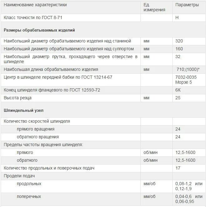 Техническая характеристика токарного станка. Станок 1м61 технические характеристики. 1м61 токарный станок характеристики. Токарный станок по металлу 1м61 характеристики. Токарный станок м 61 технические характеристики.