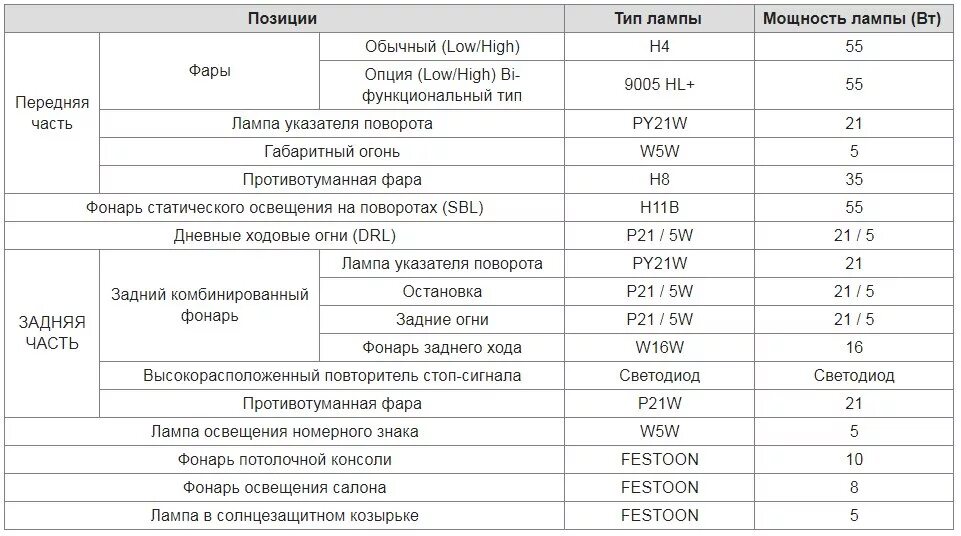 Какая лампа ближнего света хендай крета. Цоколи ламп для хендай крета 2019. hyundai creta лампы головного света. лампочка ближнего света хендай крета 2017. лампа хендай крета 2016г.