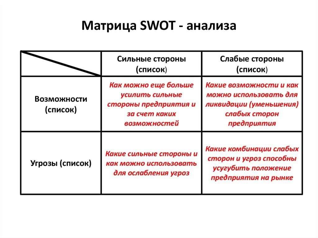 И слабые стороны организации ее. Матрица СВОТ анализа. Стратегическая матрица SWOT-анализа. Как заполнить матрицу SWOT анализа. SWOT-анализ фирмы. Матрица SWOT-анализа.