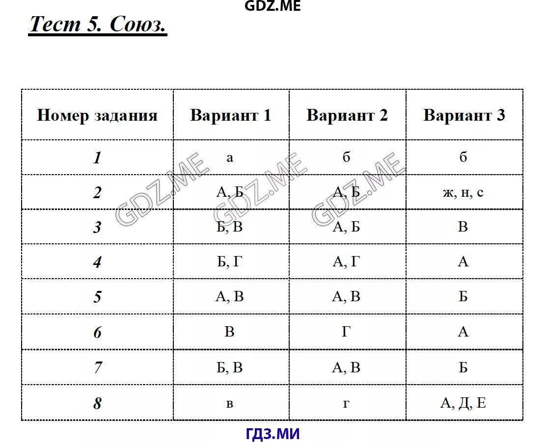 Союз тест. Тесты про Союзы русский 7 класс. Тест по Союзу 7 класс с ответами. Тест по русскому языку 7 класс Союзы. Контрольная работа по теме союз ответы