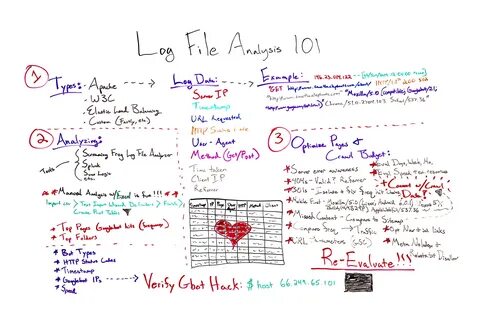 File analysis