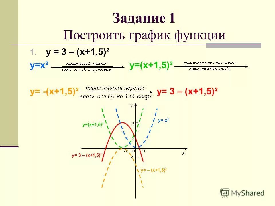 График функции у 5х 4. Постройте график функции у=3х-1. Преобразование Графика функции. Построить график функции у 3х-1. У 1 3х график.