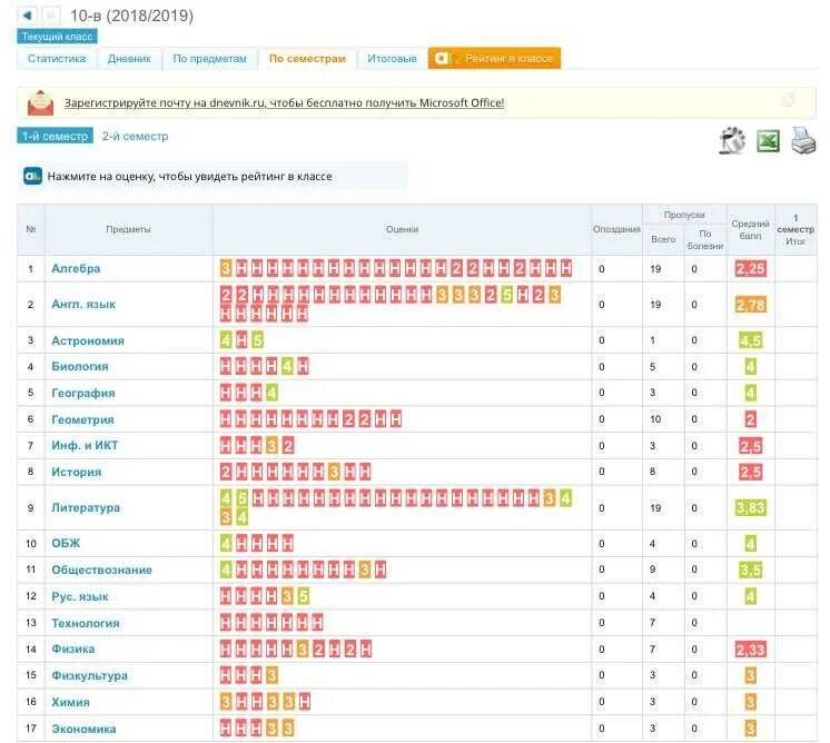 3 апреля 1 1 программа. Оценки за четверть в электронном дневнике 2 класс. Плохие оценки в электронном дневнике. Дневник ру оценки за 2 четверть. Дневник ру оценки.