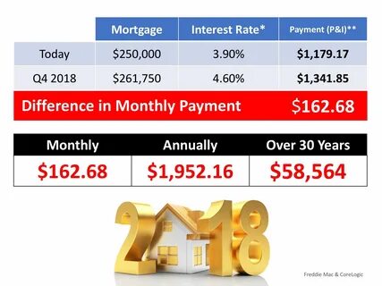 Pay rate