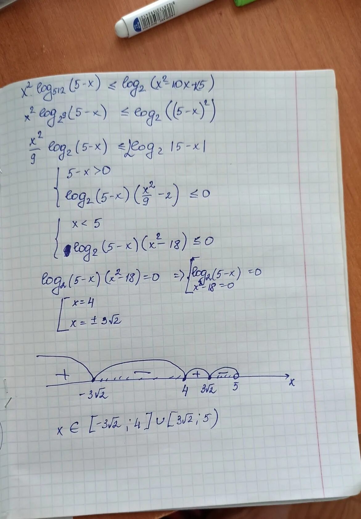 3x 17 x 9 x 3. X 2 log 512 ( x + 5 ) ⩽ log 2 ( x 2 + 10 x + 25 ). X2+25/x. Решите неравенство log2(x2-x-2)_>2. X 2 ∙ log512(4 − x) ≥ log2(x 2 − 8x + 16).