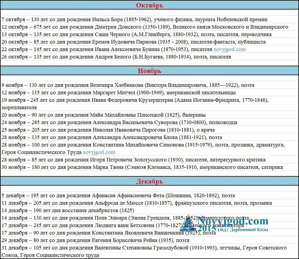 Дата известного события