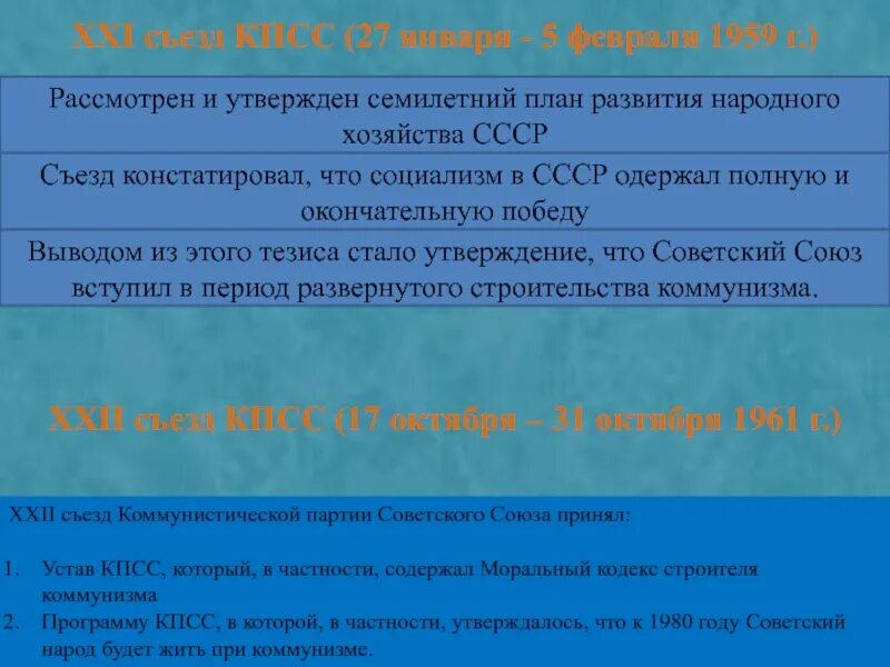 Программа съезда кпсс