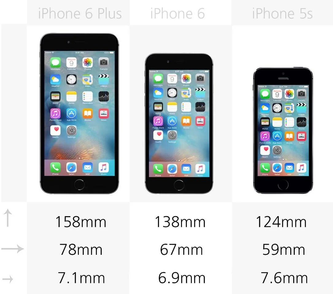 X плюс 6. Айфон 6 Plus размер. Айфон 6s Plus Размеры. Толщина айфон 6s. Iphone 6 Plus и 6s Plus размер.