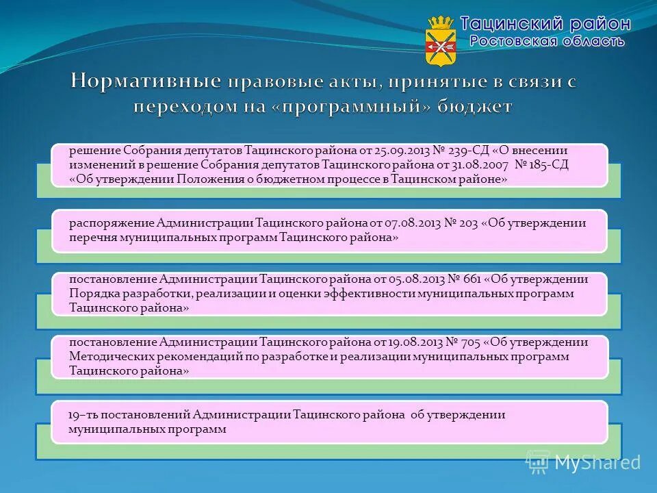 Этапы бюджетного процесса. Утверждении положения о бюджетном процессе. Утверждении положения о бюджетном процессе. Составление проекта о бюджете на очередной год и плановый период. Задачи бюджетного комитета.