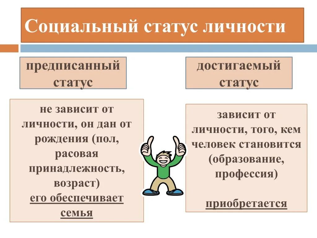 Основные достигаемые статусы. Предписанный и достигаемый статус. Социальный статус. Предписанный социальный статус. Достигаемый социальный статус.