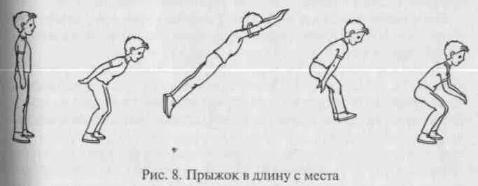 Прыжок в длину с места подготовка. Схему прыжок в длину с места ДОУ. Прыжок в длину с места схематический рисунок. Техника прыжка в длину для детей\. Прыжки на месте схема.