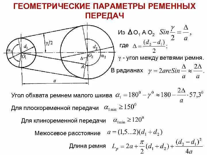 Как рассчитать шкивы. Геометрические параметры ременной передачи. Ременные передачи геометрические и кинематические параметры. Геометрические параметры клиноременной передачи.. Кинематические параметры ременных передач.